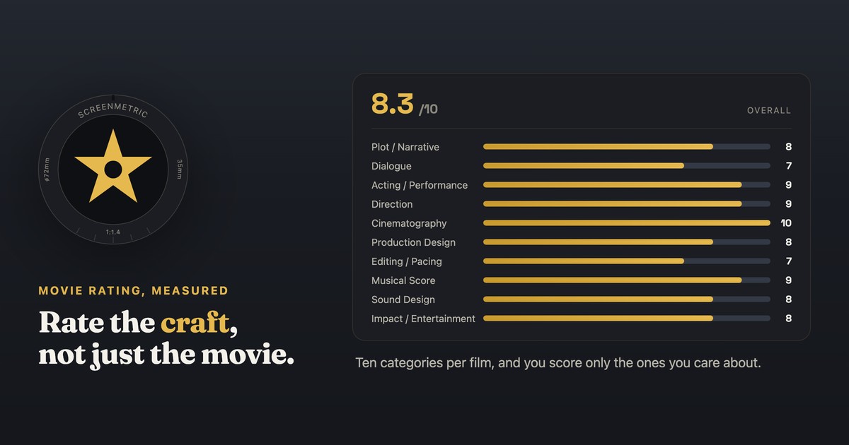 ScreenMetric, a film rating app with ten categories