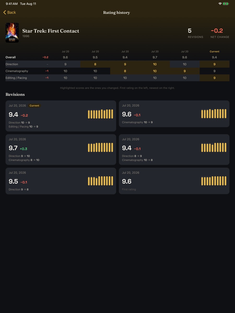 Rating history on iPad: a matrix of every revision across the top, with the individual revision cards tiled two across below