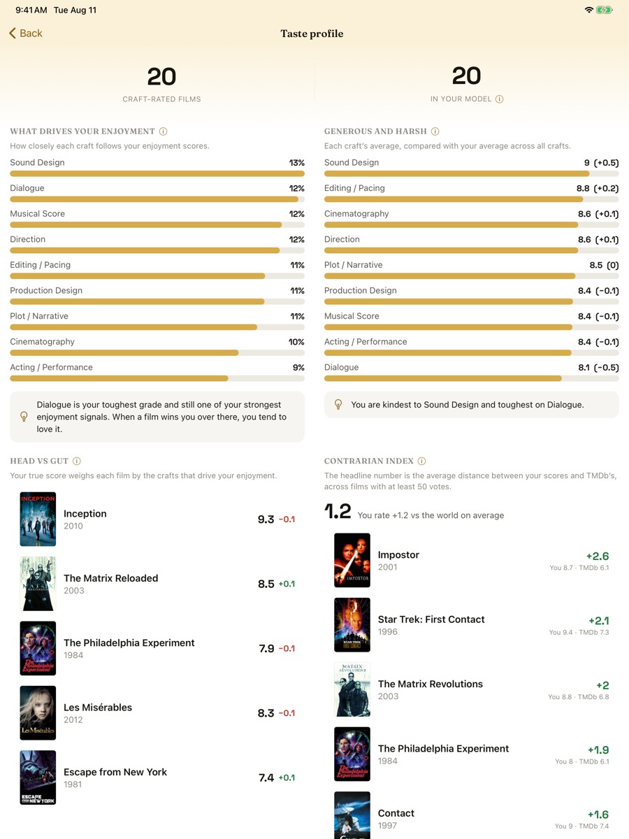 Taste profile on iPad in the Light theme, with What drives your enjoyment beside Generous and harsh, and Head vs gut beside Contrarian index