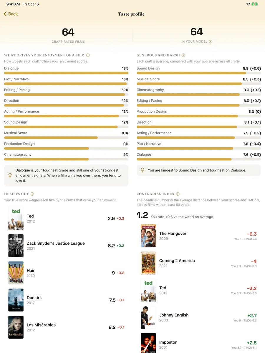 Taste profile on iPad in the Light theme, with What drives your enjoyment beside Generous and harsh, and Head vs gut beside Contrarian index