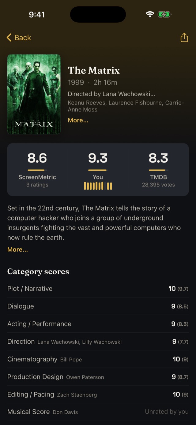 Category scores for a rated film, your score shown large next to the community average in parentheses