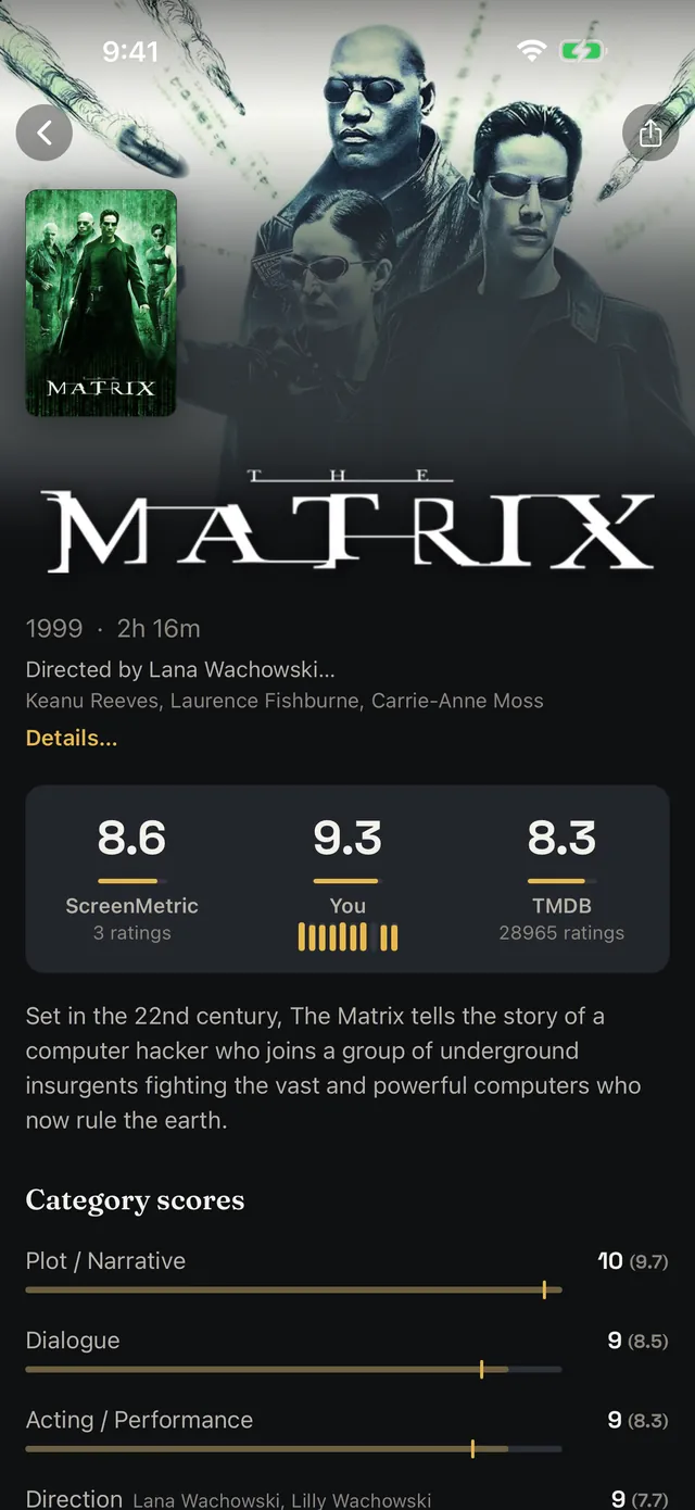 Category scores for a rated film, your score shown large next to the community average in parentheses