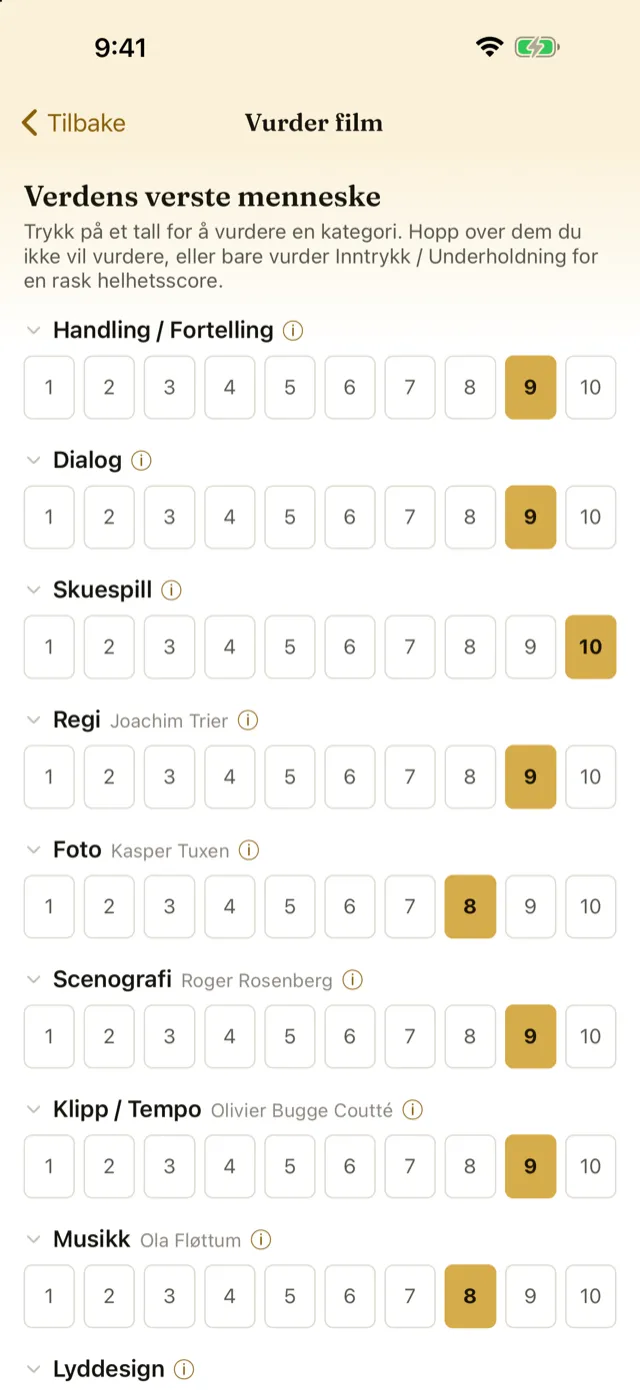 Rating Verdens verste menneske across the categories