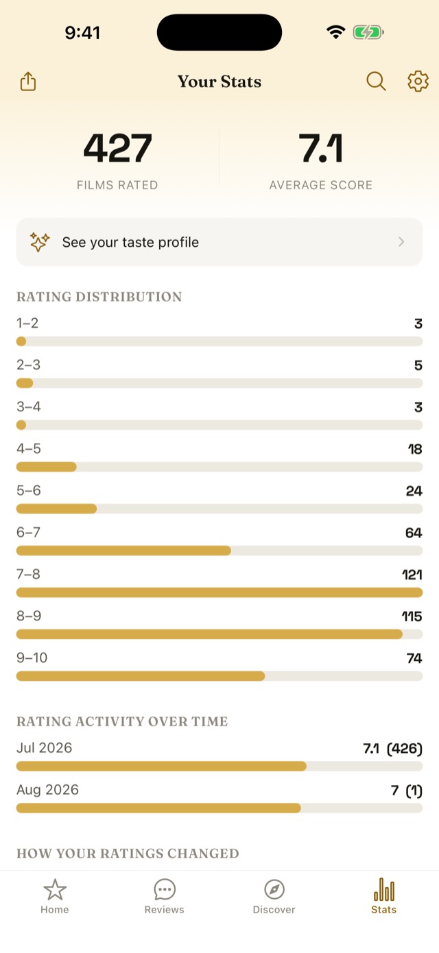 Stats tab showing total films rated, average score, and a rating distribution chart