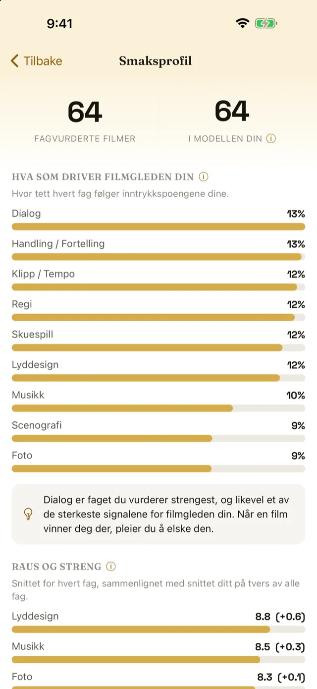 The taste profile in Norwegian