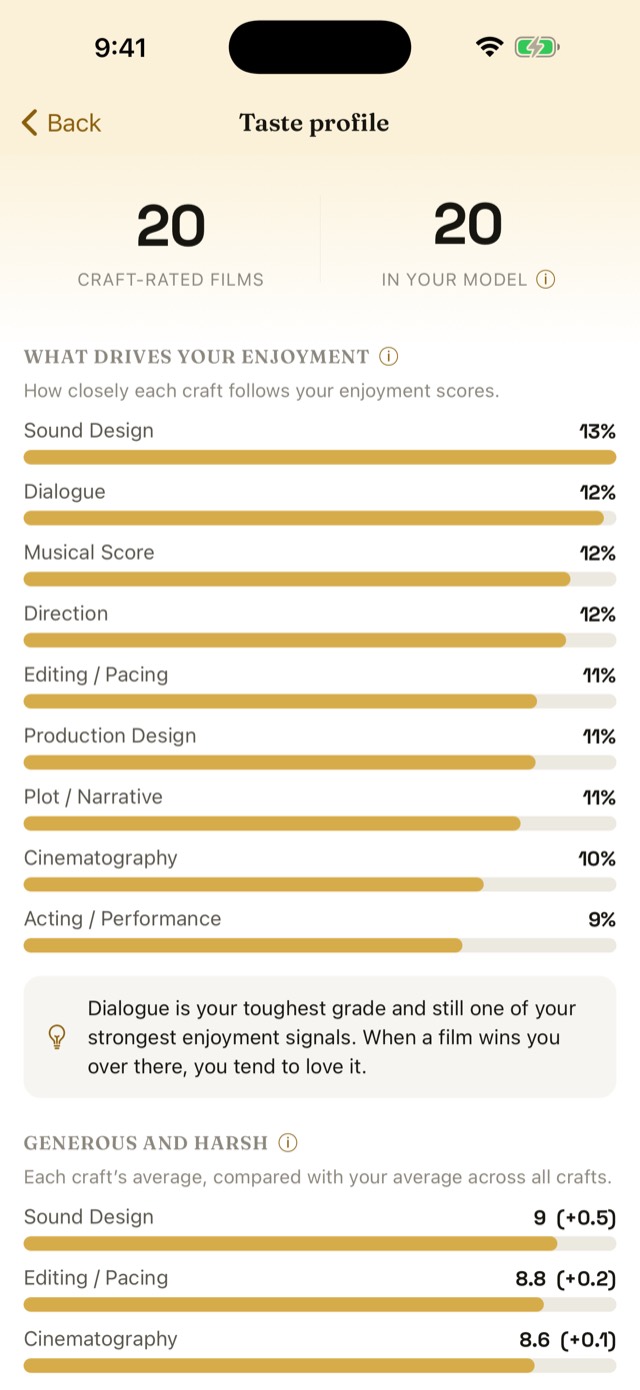 Taste profile screen ranking which crafts most closely follow your enjoyment scores