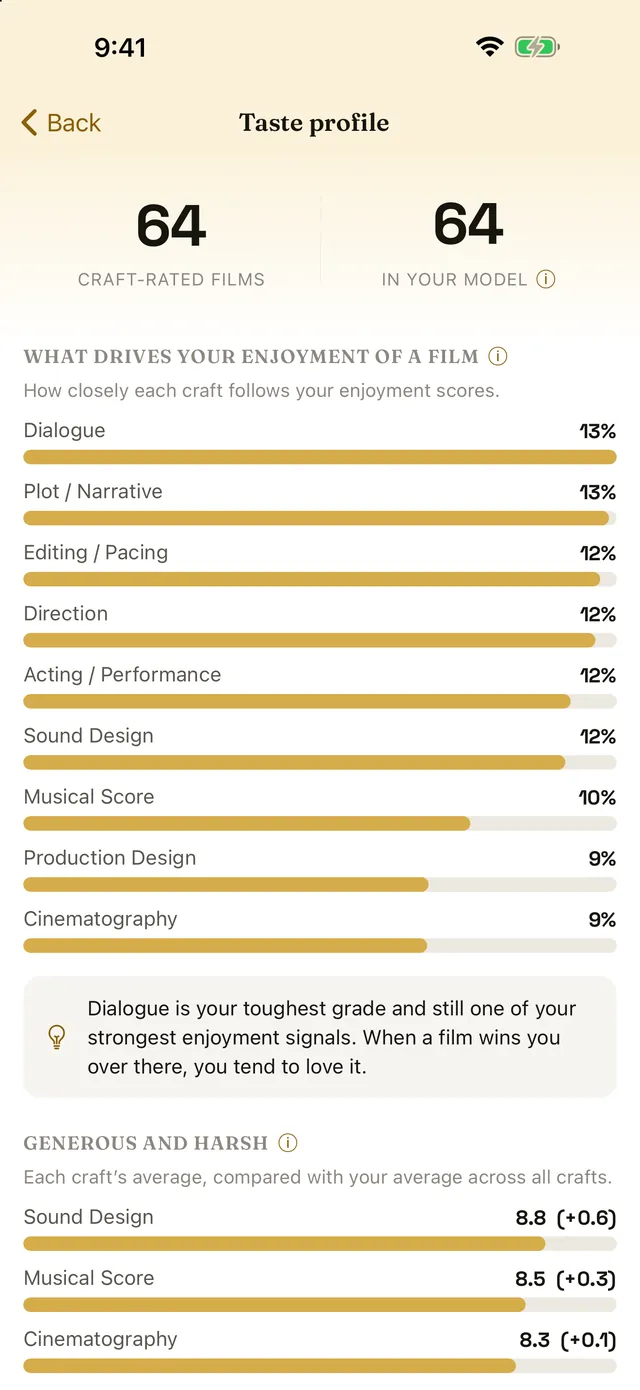 Taste profile screen ranking which crafts most closely follow your enjoyment scores
